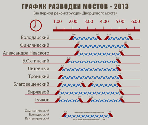 График развода мостов Санкт-Петербурга 2013